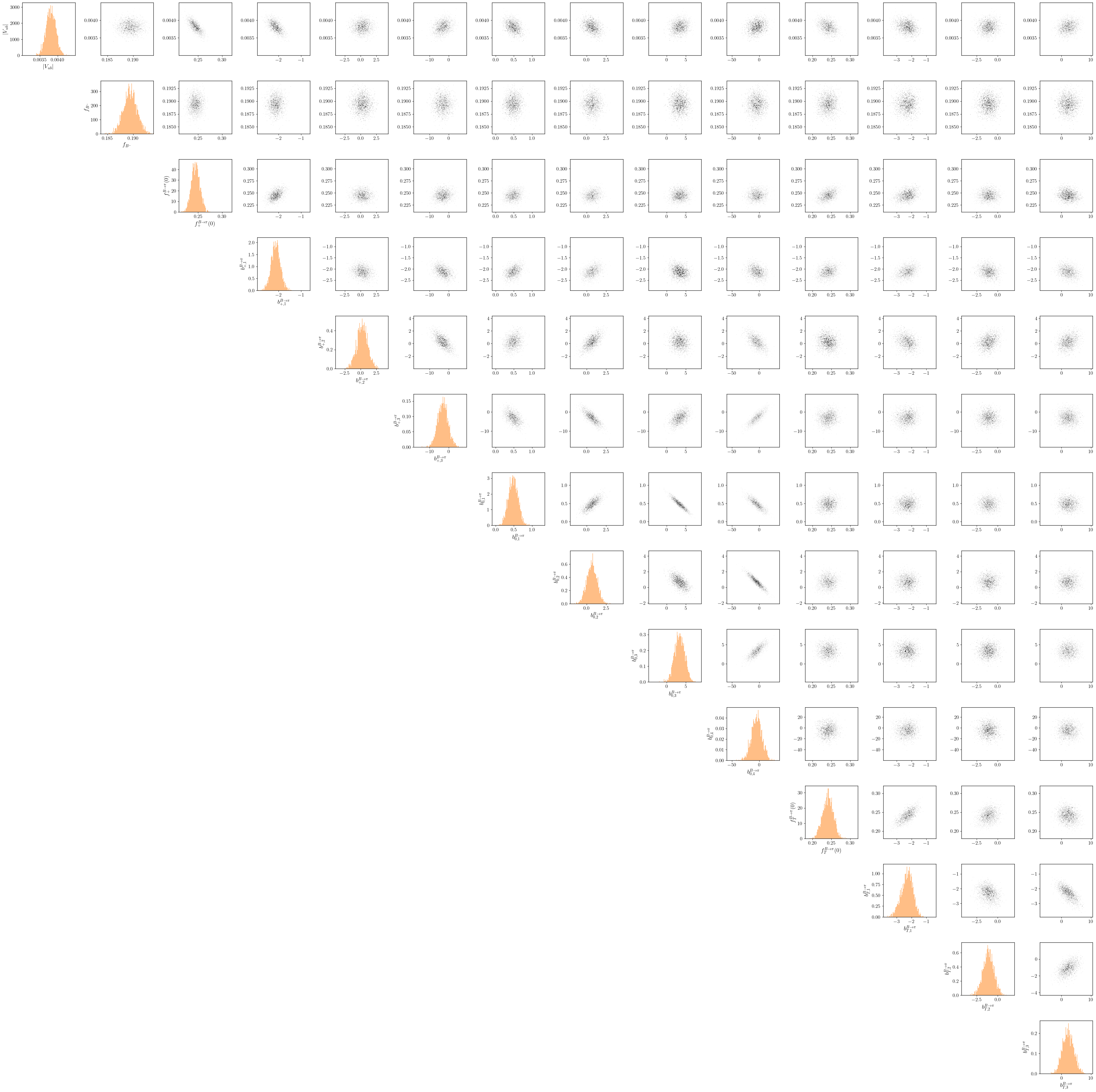 ../_images/user-guide_analysis-organisation_26_1.png