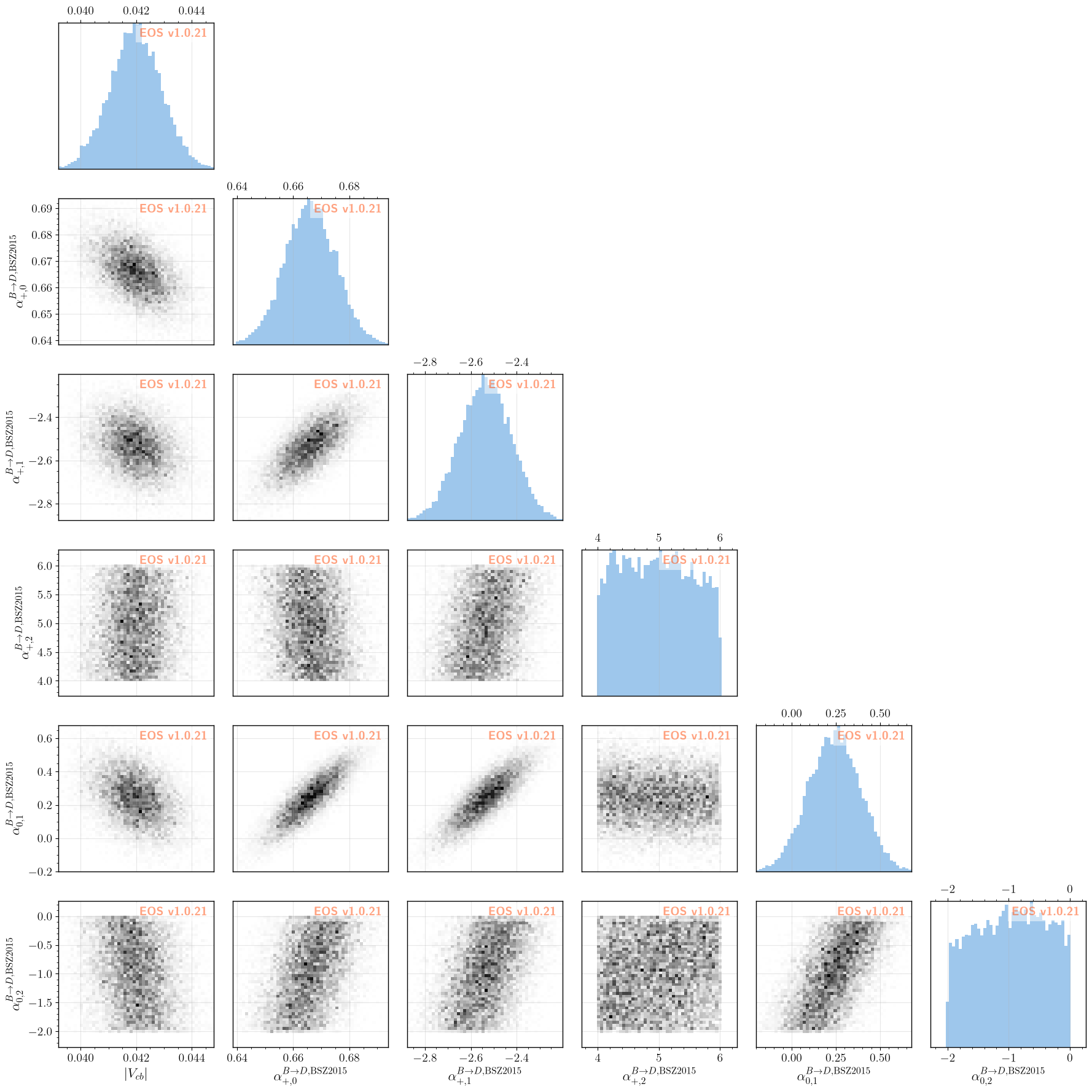 ../_images/user-guide_inference_26_1.png