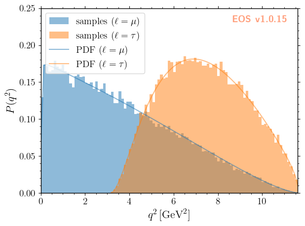 ../_images/user-guide_simulation_13_2.png