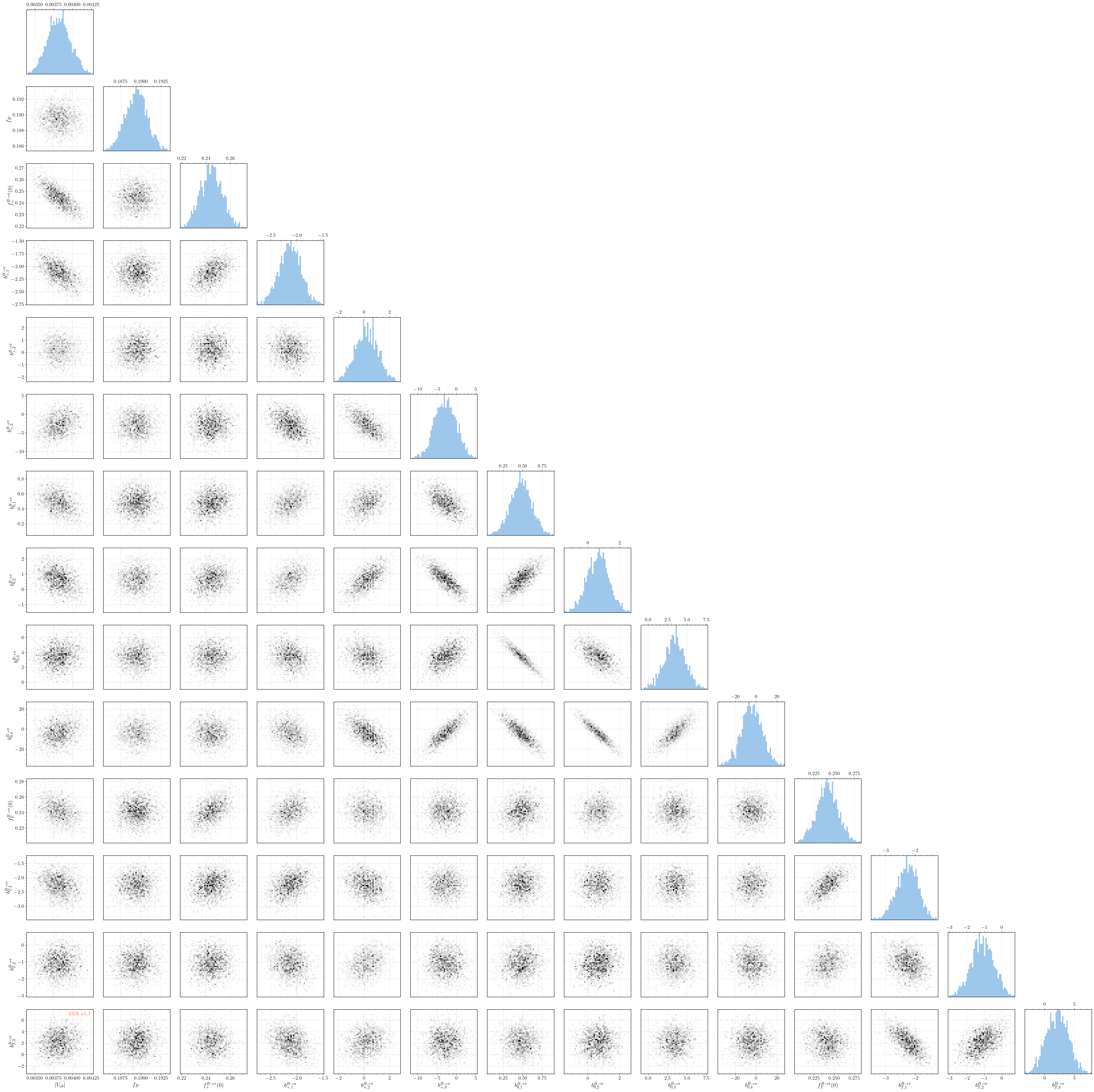../_images/user-guide_analysis-organisation_26_1.png