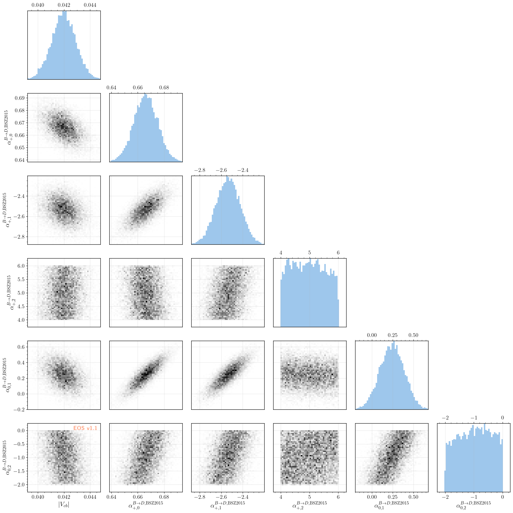 ../_images/user-guide_inference_26_1.png
