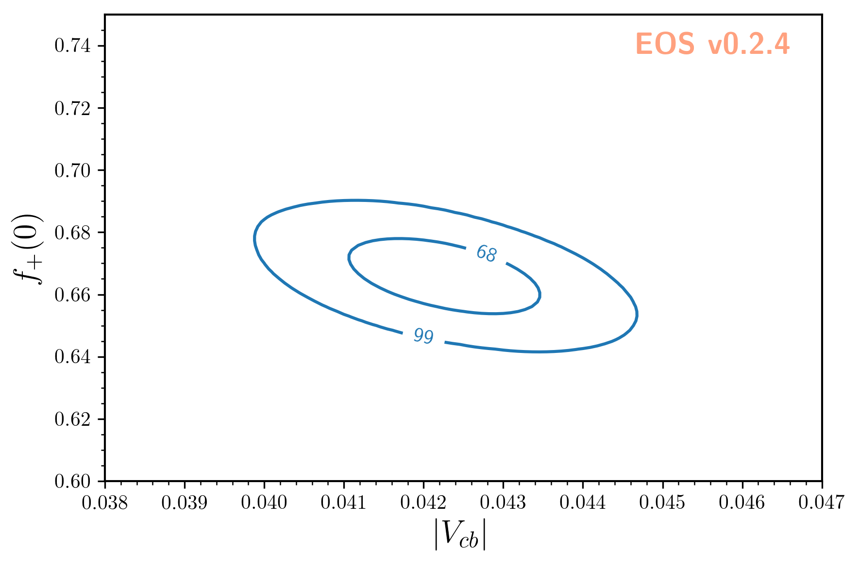 _images/use-cases_inference_hist-Vcb-f_+-zero.png