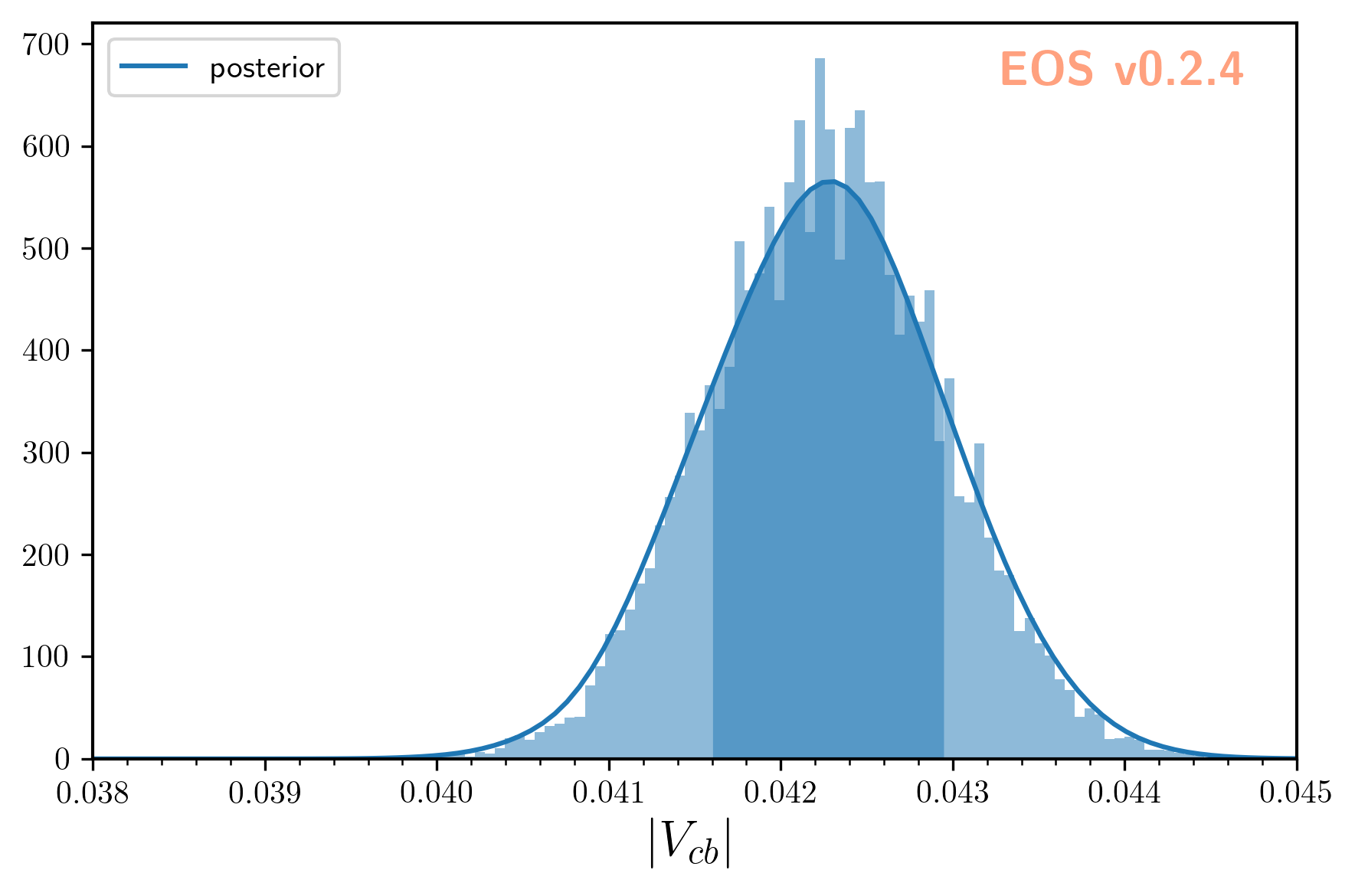 _images/use-cases_inference_hist-Vcb.png