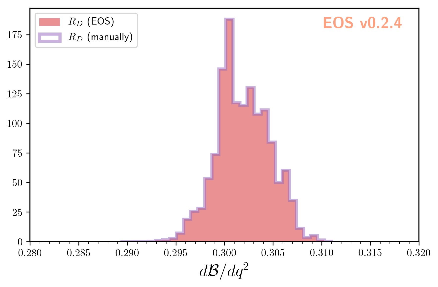 _images/use-cases_prediction_hist-r-d.png