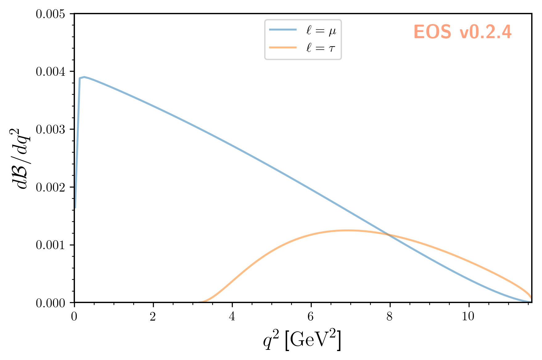 _images/use-cases_prediction_plot-example.png