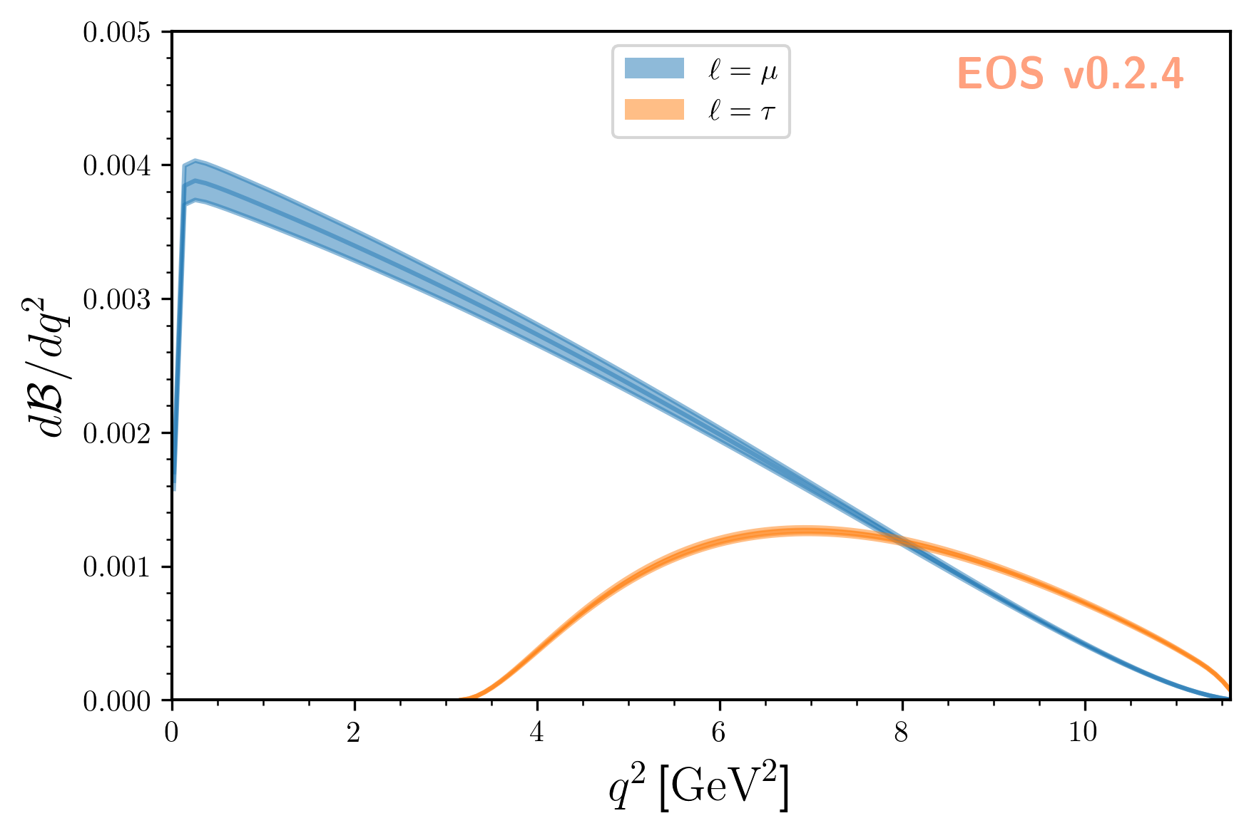 _images/use-cases_prediction_plot-uncertainty.png